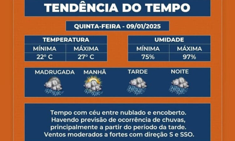 Chuvas de 60mm em uma hora provocam alagamentos em Campos